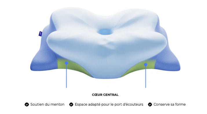 Oreiller papillon ergonomique